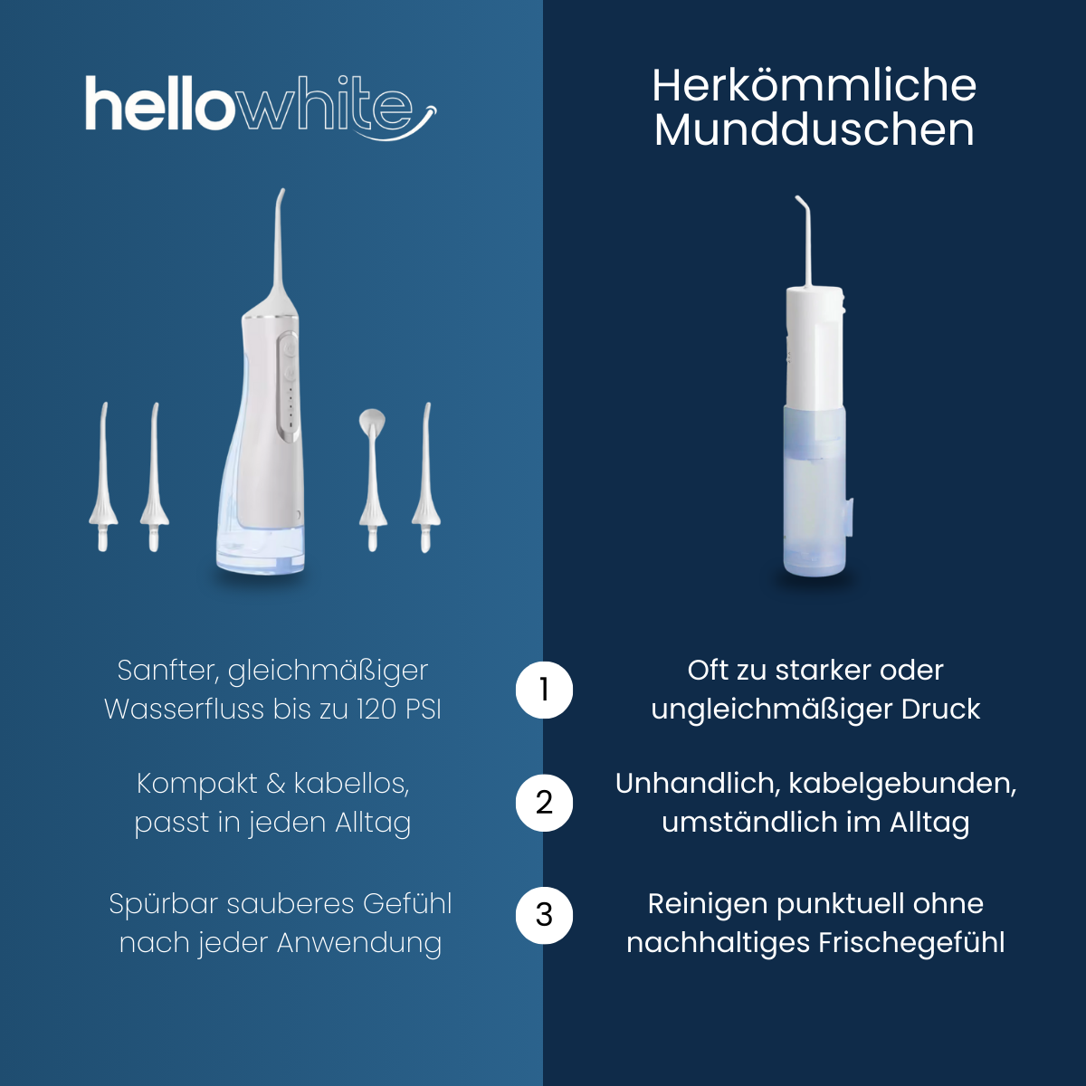 HelloWhite AquaFlow Munddusche HelloWhite