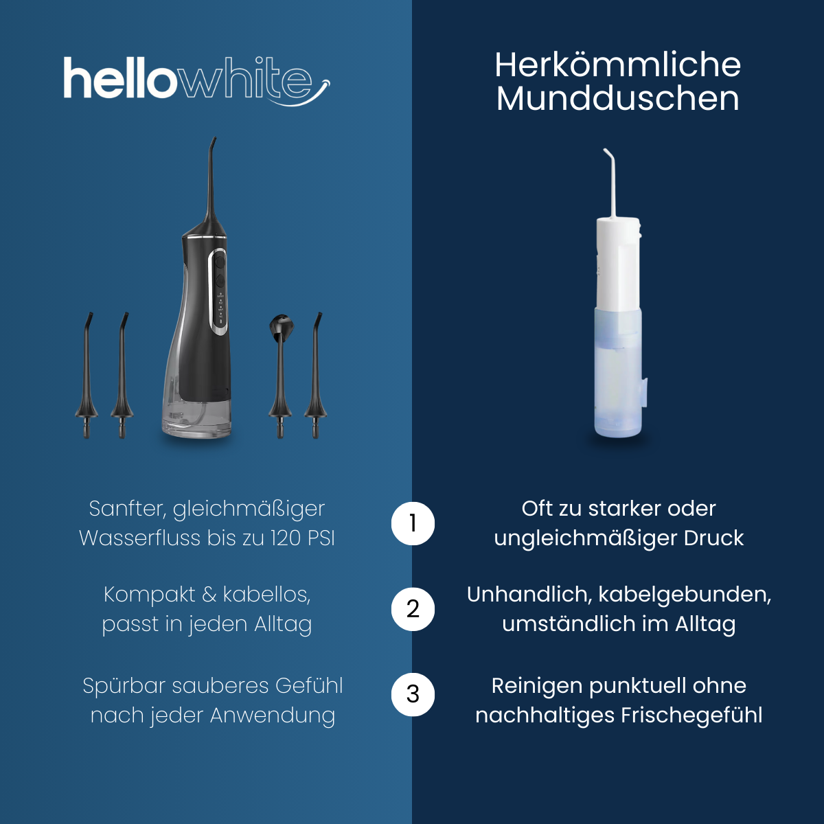 HelloWhite AquaFlow Munddusche HelloWhite